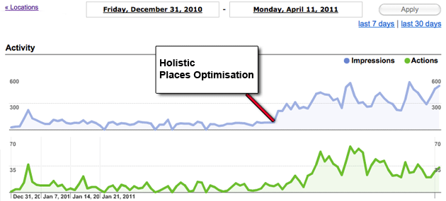 Holistc-Places-Optimisation