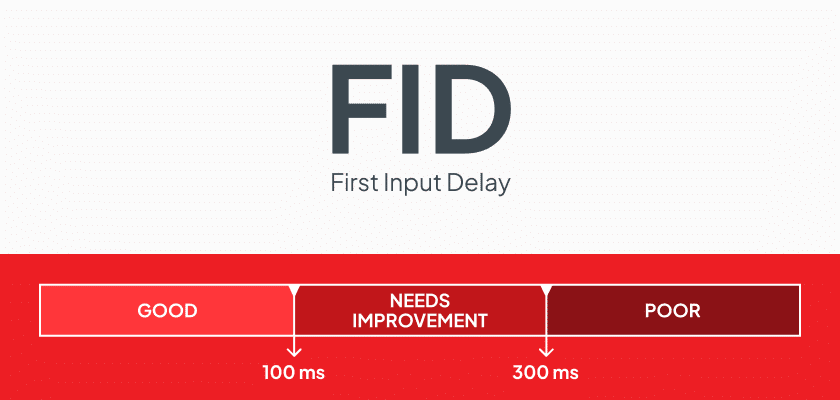 fid first input delay