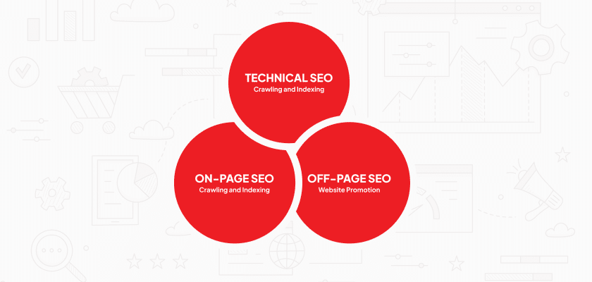 seo components