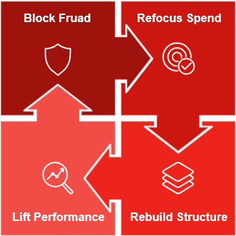 Google Ads Optimisation 