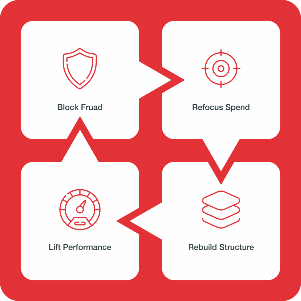 Google Ads Advertising Agency Brisbane